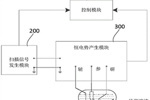 锂离子浓度检测系统