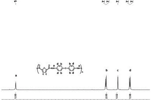 基于生物质呋喃基聚合物的锂电池隔膜及其制备方法