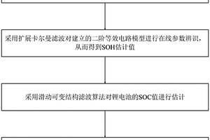 基于混合滤波的锂离子电池状态计算方法