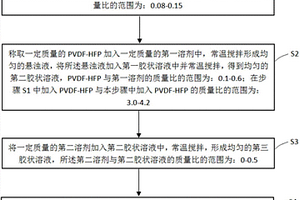基于混合溶剂多级挥发机制制备锂电池隔膜的方法