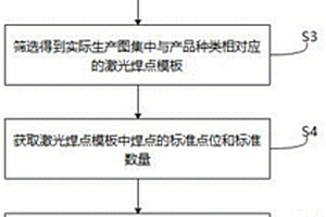 锂电池极耳激光焊点视觉在线检测方法