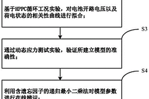 自适应的锂离子电池荷电状态估计方法