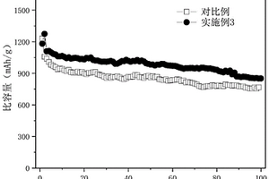 用于硫锂电池的插层材料及其制备方法