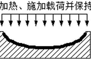 大型铝锂合金椭球型面瓜瓣拉深蠕变复合成形方法