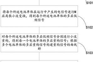 基于小波变换的锂电池组一致性评估与诊断方法及装置