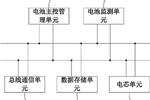 节能环保锂电池系统及采用此系统驱动的自行车