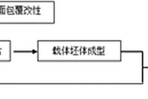 锂电池正极材料用抗强碱腐蚀耐高温容器、其界面层及其制备方法