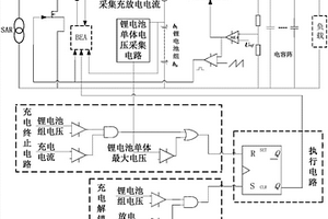 基于S4R型电路拓扑的锂电池充电控制装置