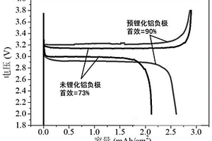 超薄锂-锌合金箔及其制备方法