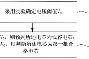 锂离子电池生产工艺