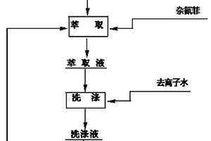 锂同位素水溶液萃取分离的方法