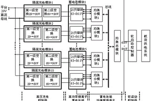 空间高压锂离子蓄电池组管理系统及管理方法