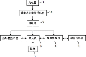 锂电池供电的电子秤