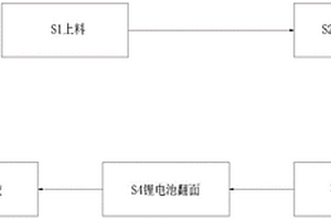 电动车锂电池包装加工工艺