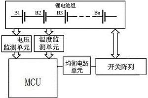 带有超级电容的锂电池均衡控制方法及控制系统