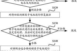 锂离子电池的回收方法