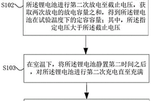 锂电池SOC-OCV测试方法、装置及终端设备