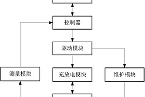 锂电池组充放电维护装置