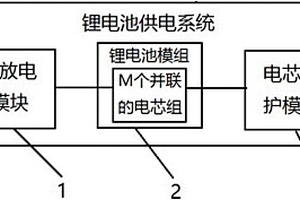 锂电池供电系统及电动车