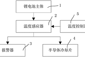 具有高温警报装置的锂电池