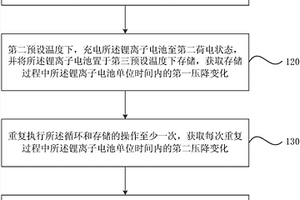 锂离子电池自放电的评价方法