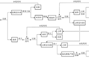 氯化锂水溶液的制备方法