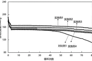改性磷酸铁锰锂材料、其制备方法及应用