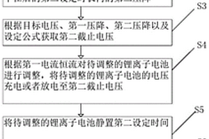 锂离子电池的电压调整方法、装置及存储介质