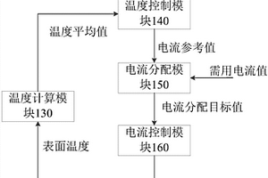 锂电池组温度均衡控制系统