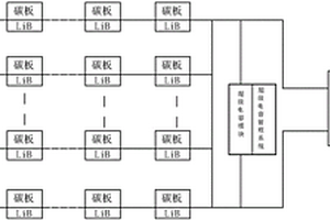 带超级电容以及锂电池的燃料电池系统