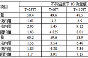 锂离子蓄电池单体寿命检测方法