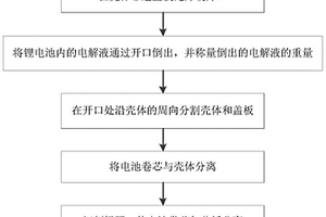 方形锂电池的拆解方法