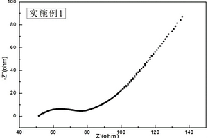 基于MCM-41分子筛固化离子液体的锂电池固体电解质及其制备方法