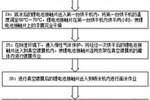 锂电池接触片真空镀膜工艺