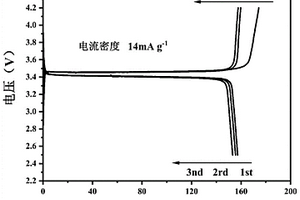 修复再生的废旧磷酸铁锂正极材料及其修复再生方法