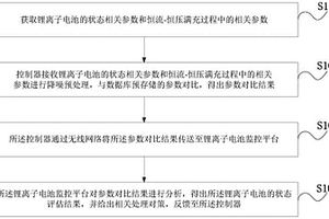 锂离子电池的状态评估方法及系统