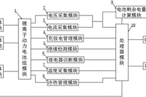 运行稳定的锂离子动力电池组管理系统