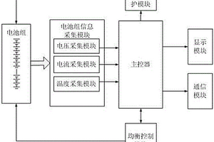 农用喷药无人机锂电池组均衡控制方法及装置