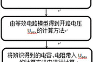 电动汽车锂电池剩余电荷估算方法及装置