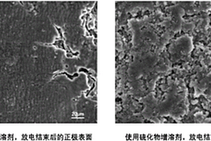 含有硫化物增溶剂的锂硫电池用电解液