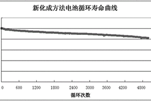高容量方型锂电池