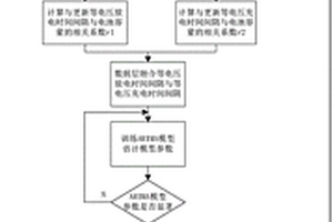 基于数据融合与ARIMA模型的锂电池在线寿命预测方法