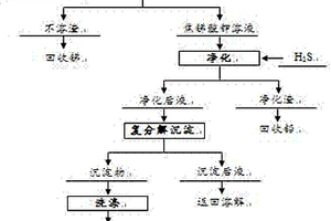 氢氧化钾体系制备焦锑酸锂的方法