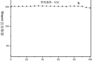 提高纯磷酸亚铁锂正极材料导电性的方法