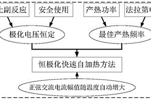 锂离子电池的低温快速自加热方法