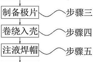 碳纳米洋葱锂电池制作方法