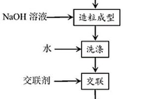 亲水性球形复合锂离子筛吸附剂的制备方法