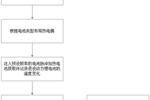 基于热一致性的退役动力锂电池筛选方法