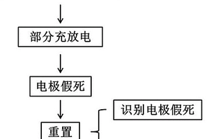 识别和应对硅基高容量锂电池电极假死的方法