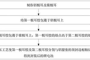 锂电池及其顶封一致性的补偿处理方法